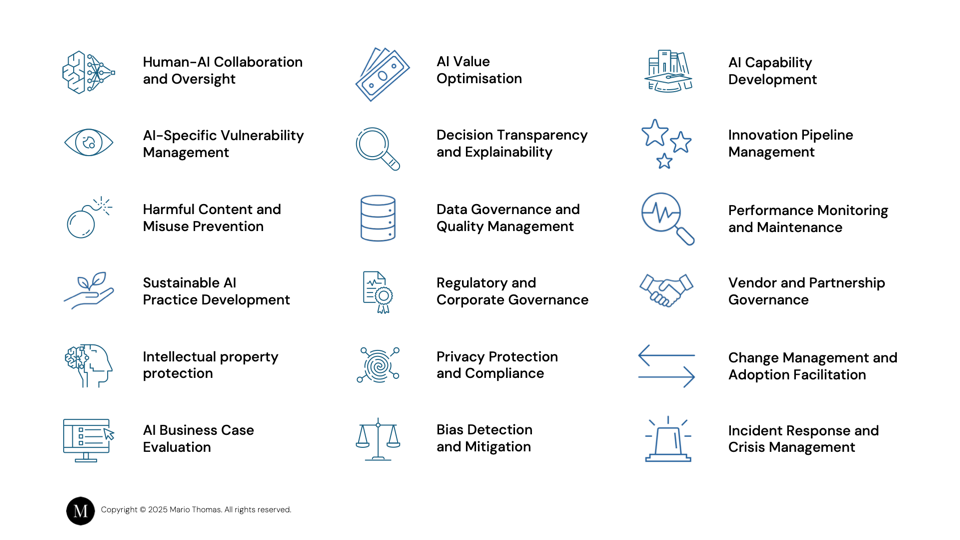 A slide showing the eighteen areas of responsibility of the AI Centre of Excellence.