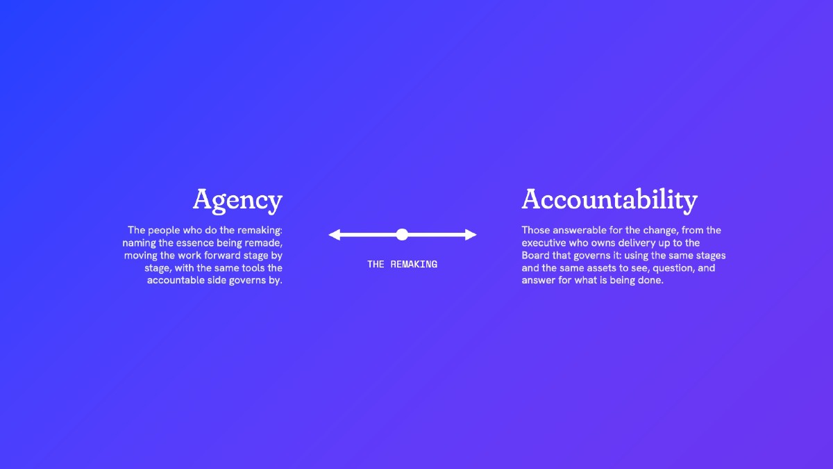 Agency and accountability: the two groups in every remaking, either side of the remaking itself