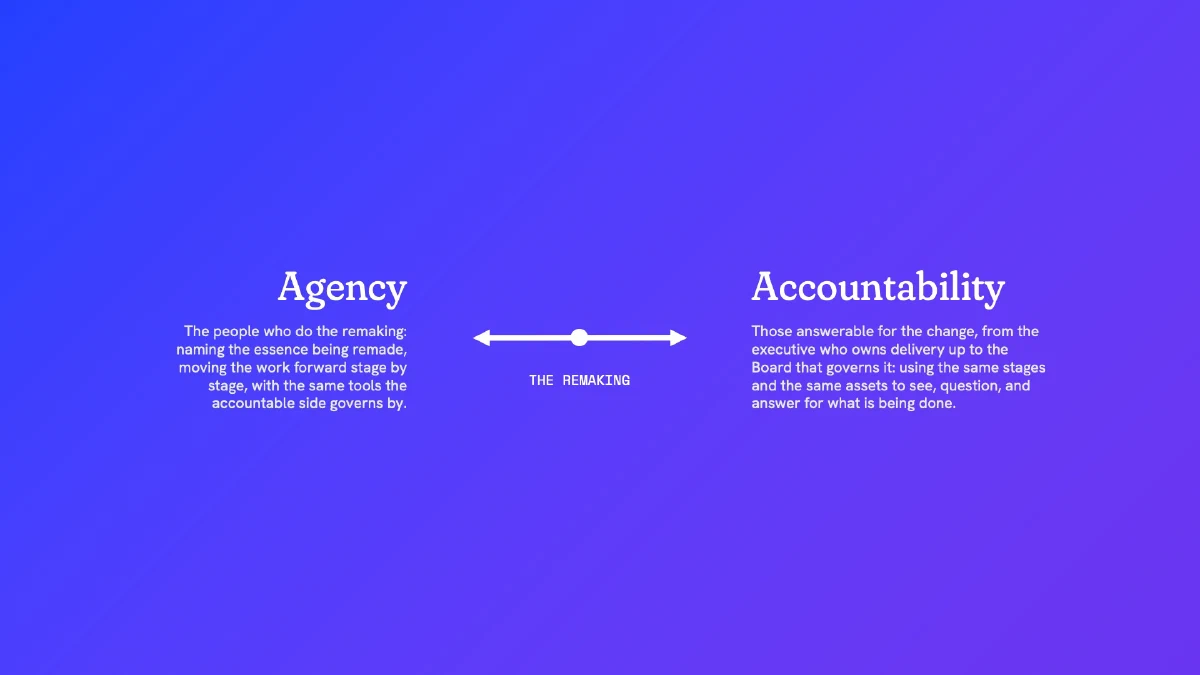 Agency and accountability: the two groups in every remaking, either side of the remaking itself